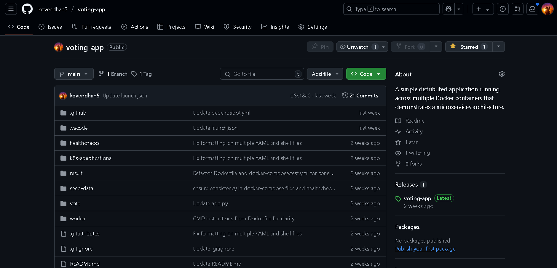 Distributed Voting Application